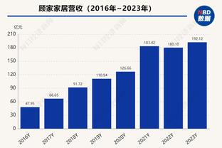 卡莱尔：当你拥有像哈利伯顿这样的球员 他可以加速球队成长曲线